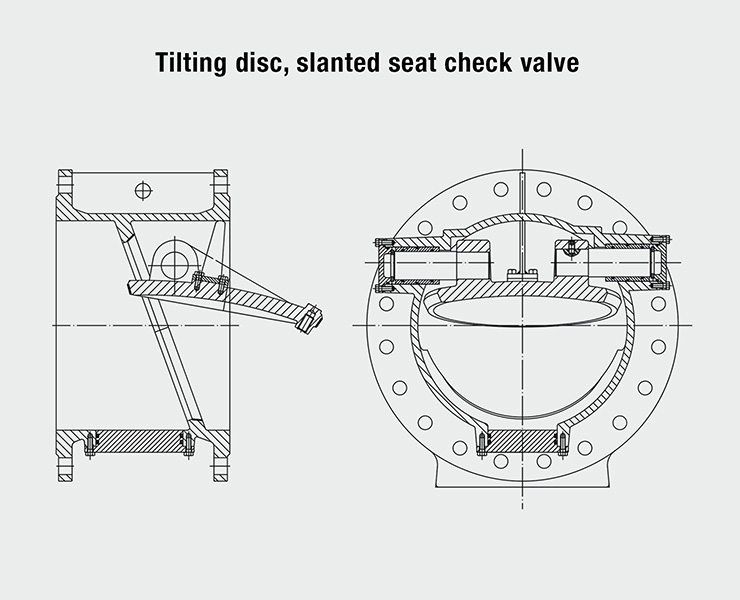 How to select the right check valve - AVK Vietnam